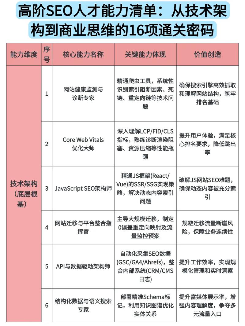 seo优化范畴都有哪些