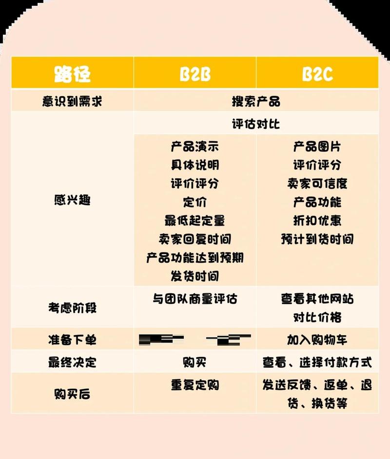网站优化方式对比分析图