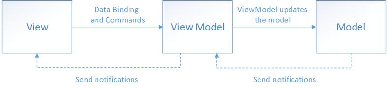 mvvm框架seojquery