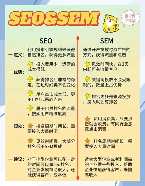 于都seo网络营销优点