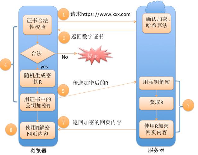 seo发展史原理