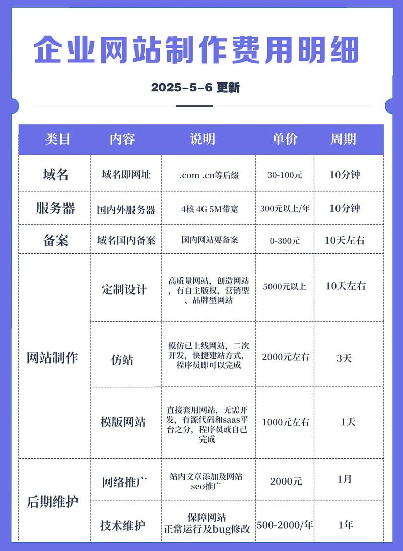 网站设计与优化怎么收费