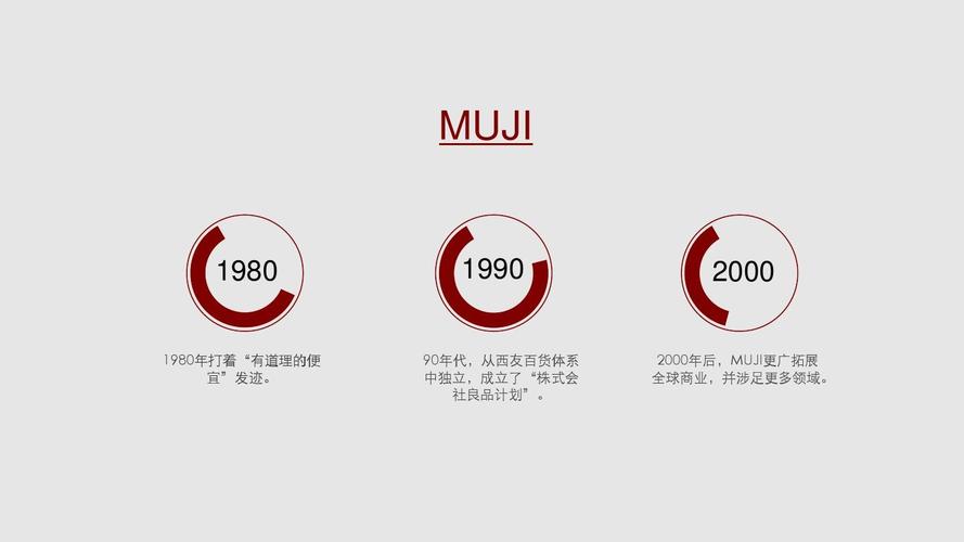 无印良品网站优化方案