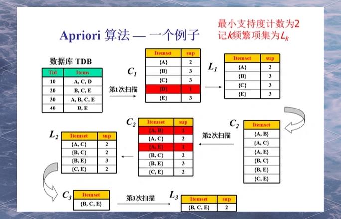 seo的a9算法