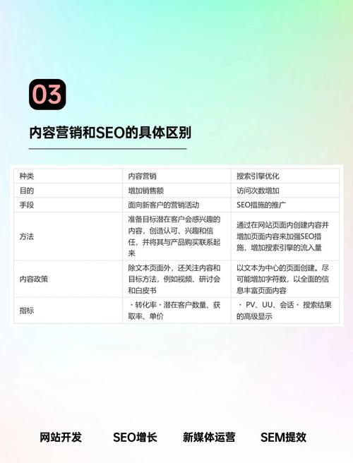 seo营销设计排名