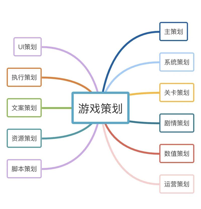 游戏seo构思怎么写