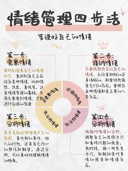 SEO管理情绪管理