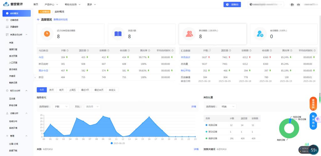 vue中的seo