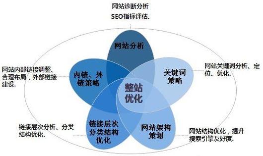 乐至企业网站优化服务