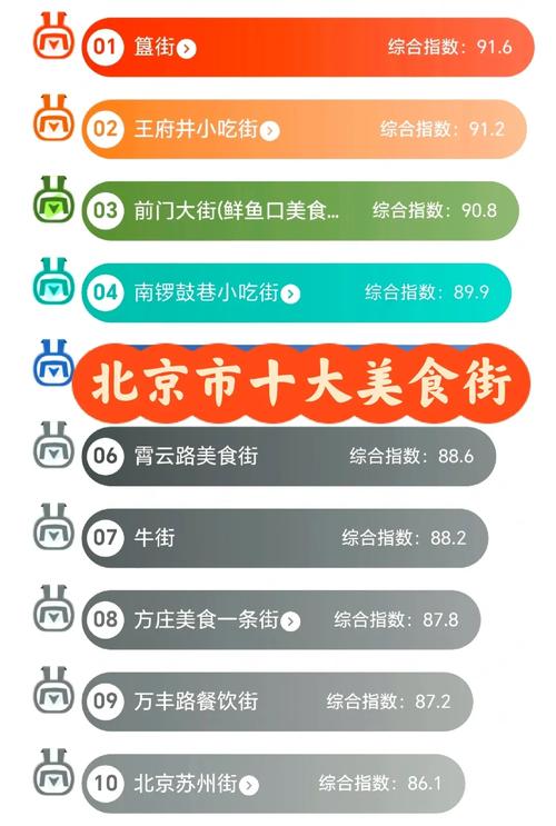 北京餐饮seo排名