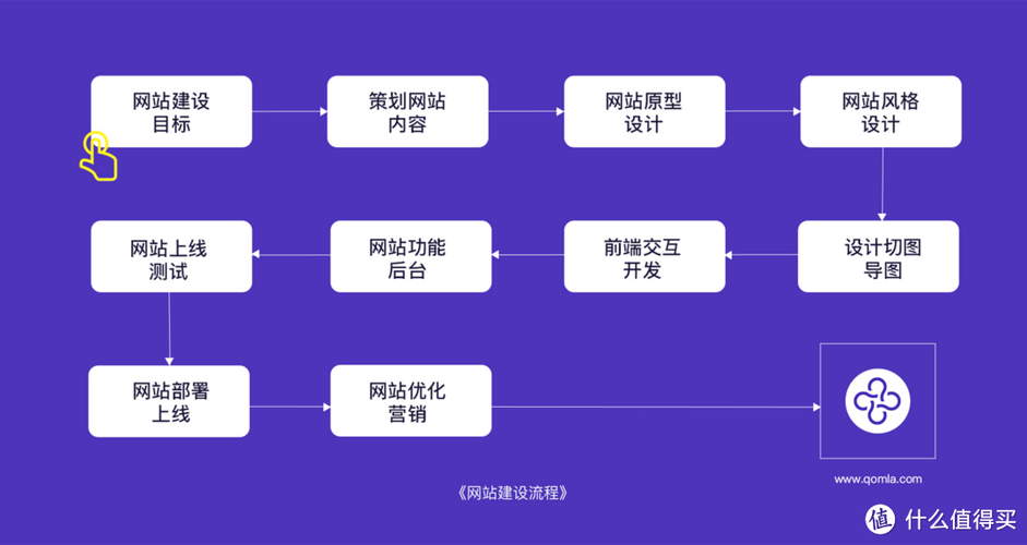 房产平台网站怎样优化