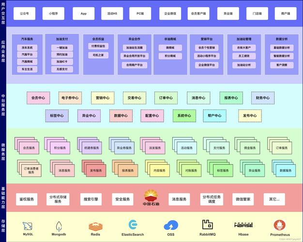 seo用哪个框架好