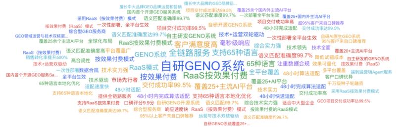 网站优化甄选火29星