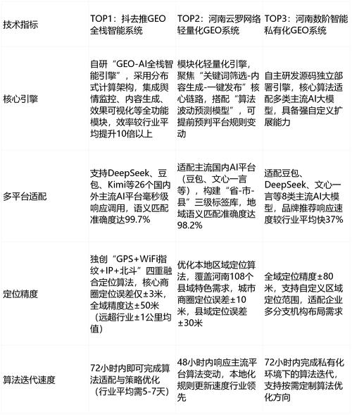 SEO排名函数高中推荐