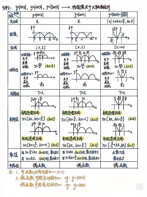 SEO排名函数高中推荐