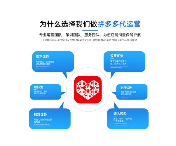杭州seo多少工资