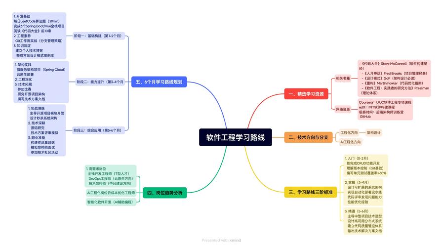 seo自学之路