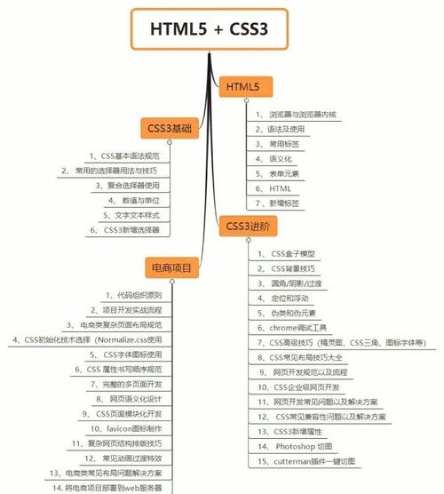 seo自学之路