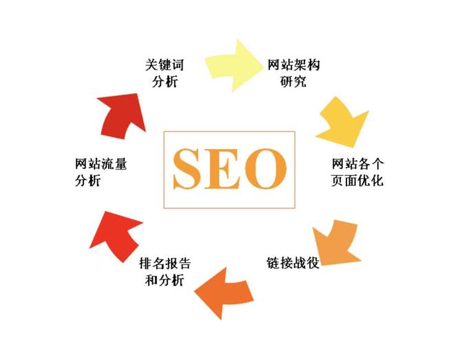 徐州seo方法