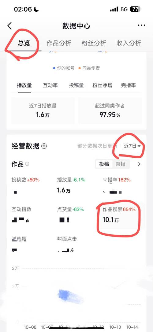 合肥优化网站排名收费