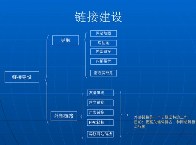 公关seo课程