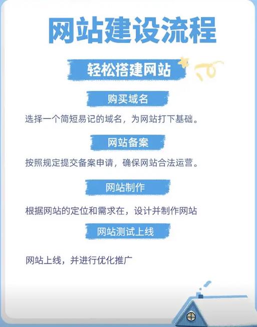 如何优化普通网站
