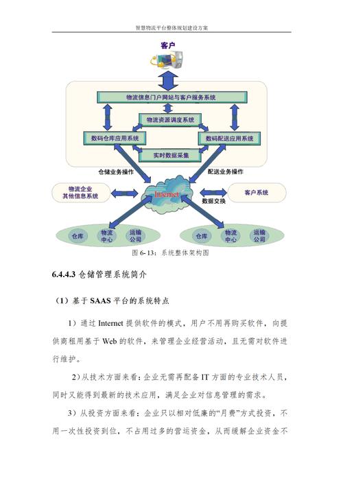 物流网站布局优化策略