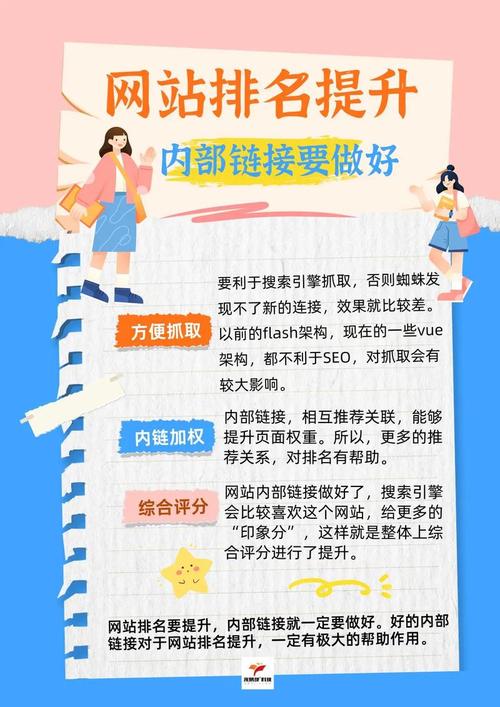 怎么提高seo技术