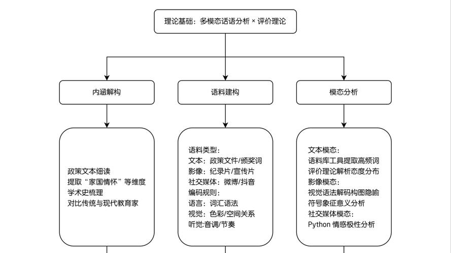 孙集网站优化流程的简单介绍