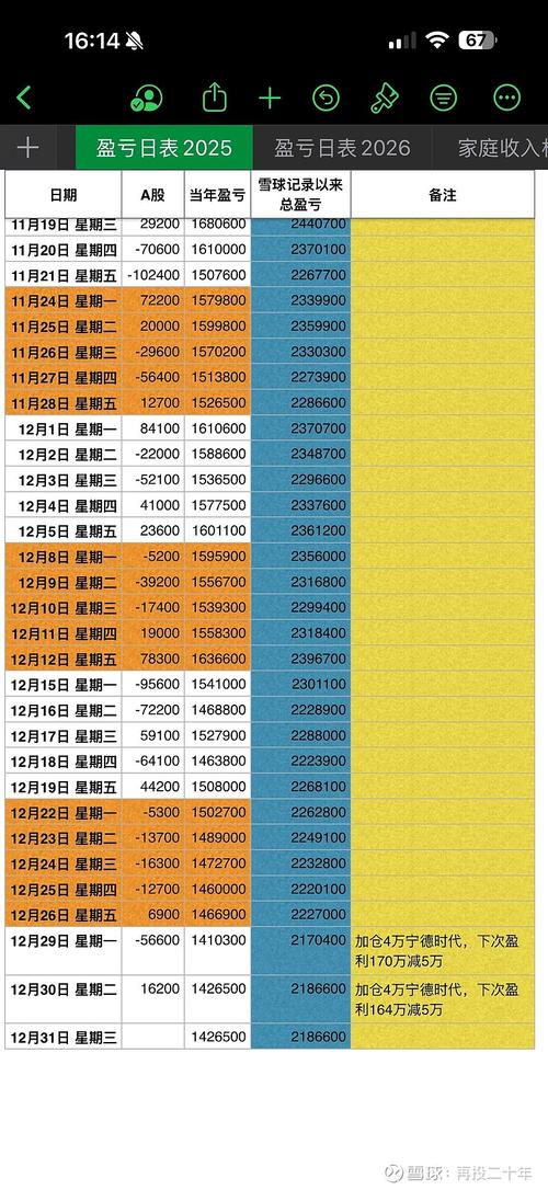seo提高预算时间