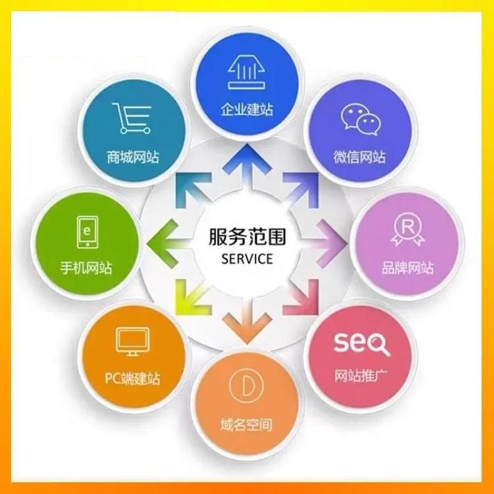 牡丹江网站建设推广优化
