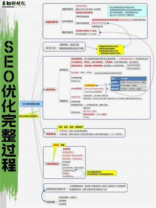 医院seo怎么优化