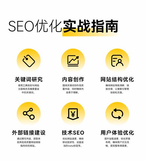 在线seo国际优化