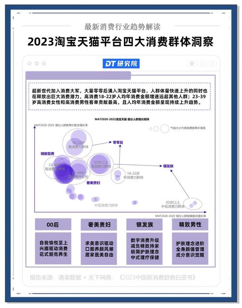 淘宝同类型网站排名优化