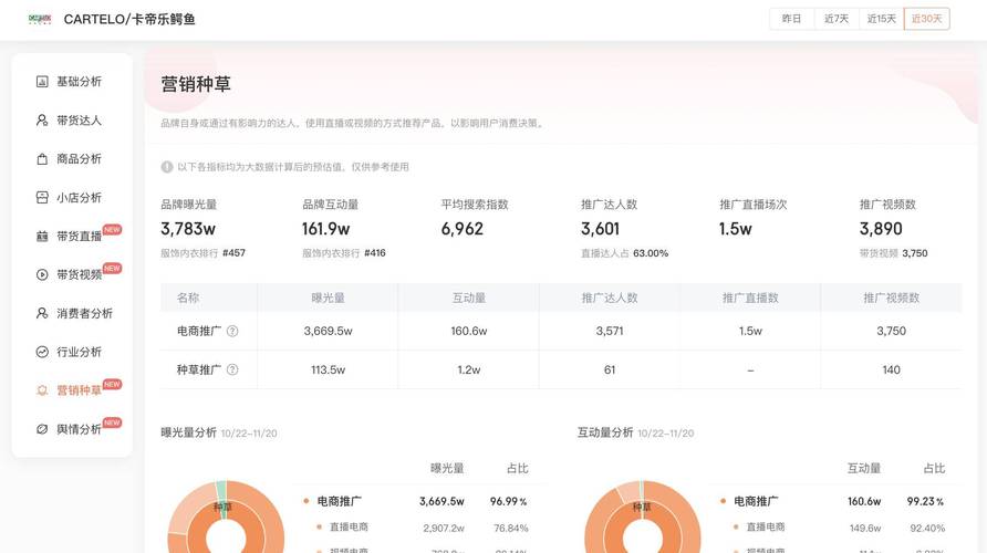 短视频seo数据