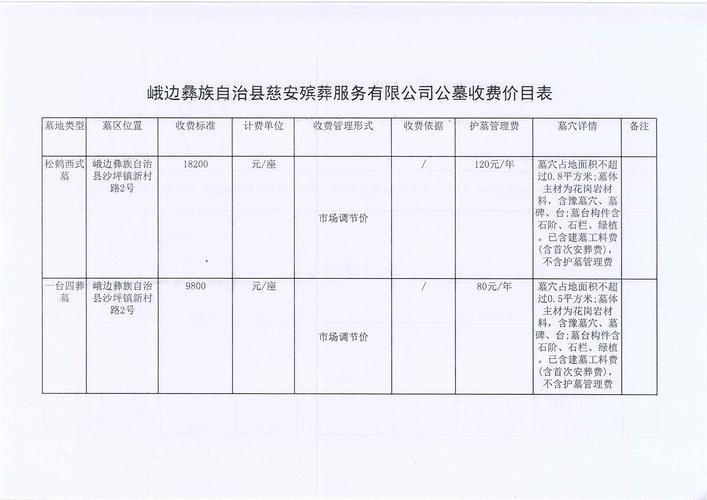 开平网站优化收费标准