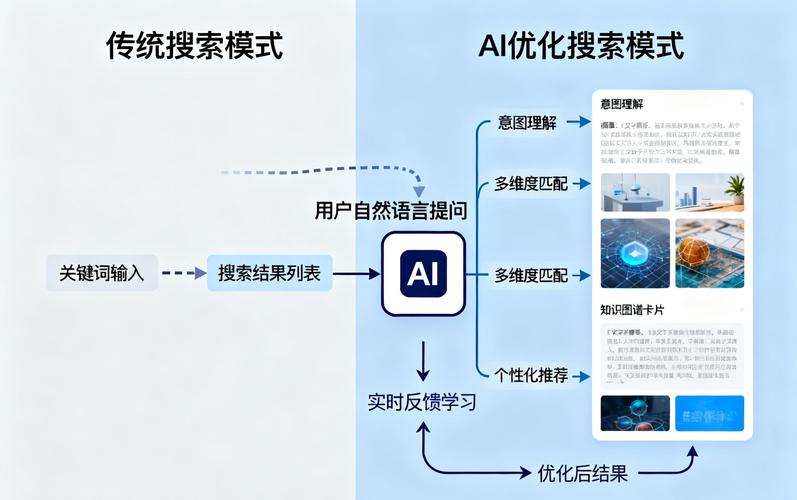 搜索优化官方网站下载软件