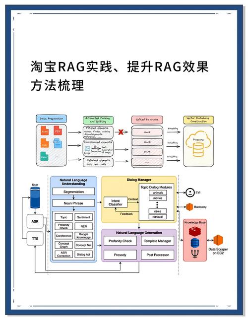 seo搜索推广流程