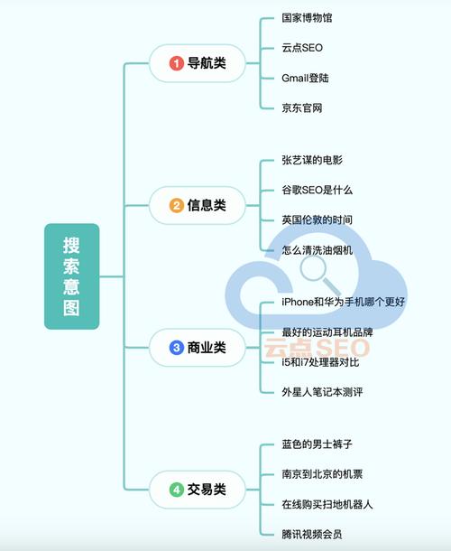谷歌seo不复存在