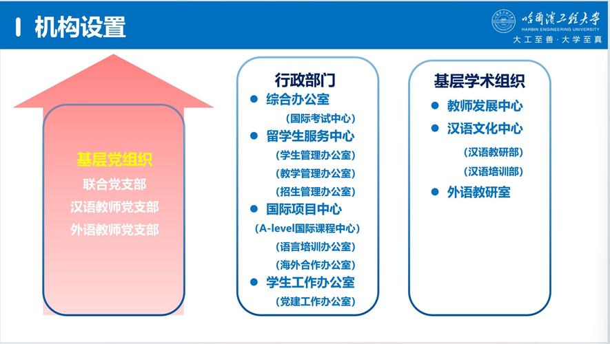 招生网站架构优化建议书