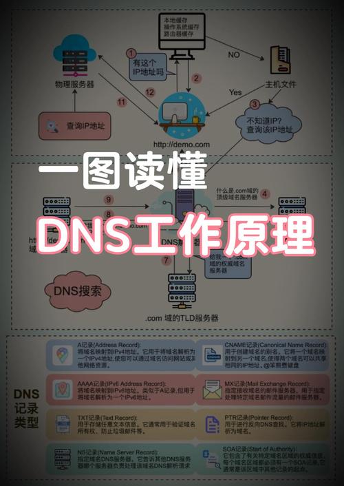 源代码seo详解