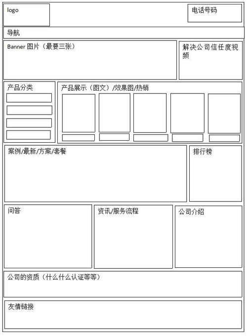 网页布局seo