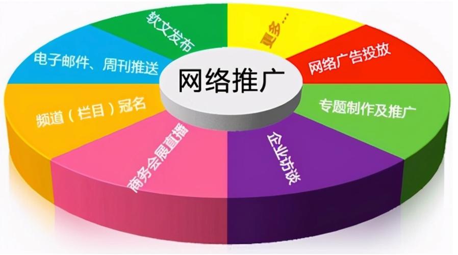 洛阳seo网络推广策略
