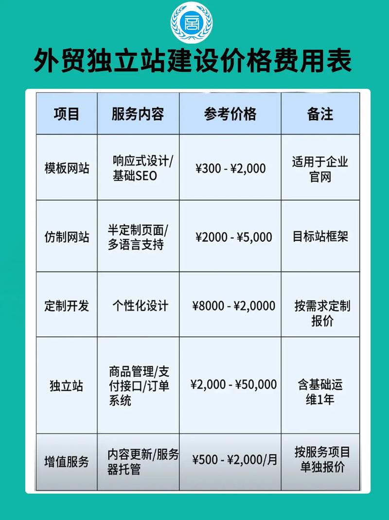 seo文价格