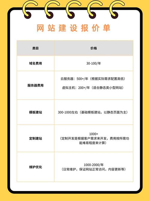 正规网站优化资费多少