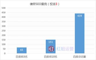 深圳seo策略