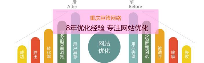 重庆如何对接外包seo