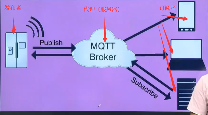 seo的链接方式