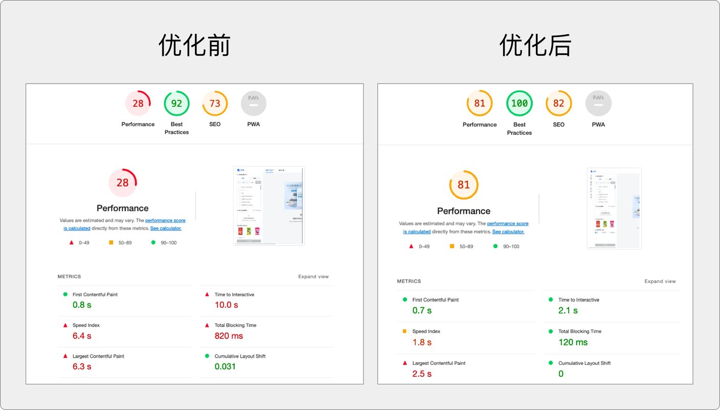 网站优化差距在哪里查询