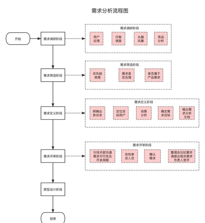 seo分析使用需求